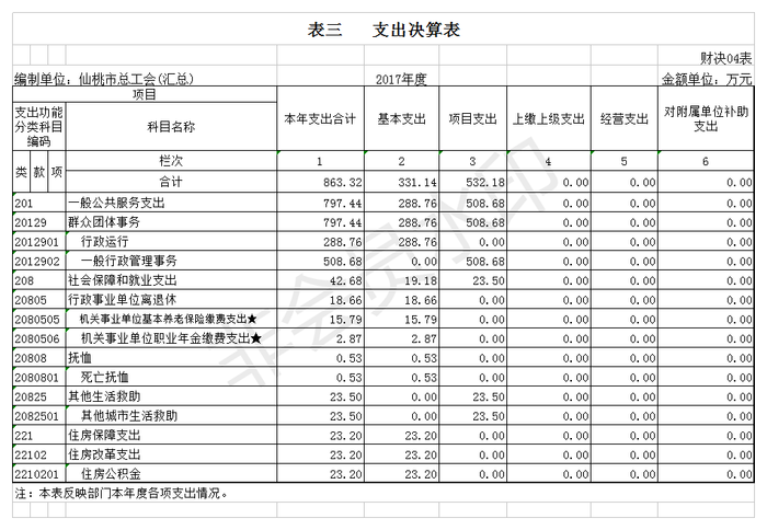支出决算表03.png