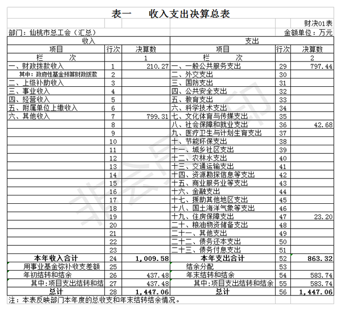 收入支出决算总表01.png