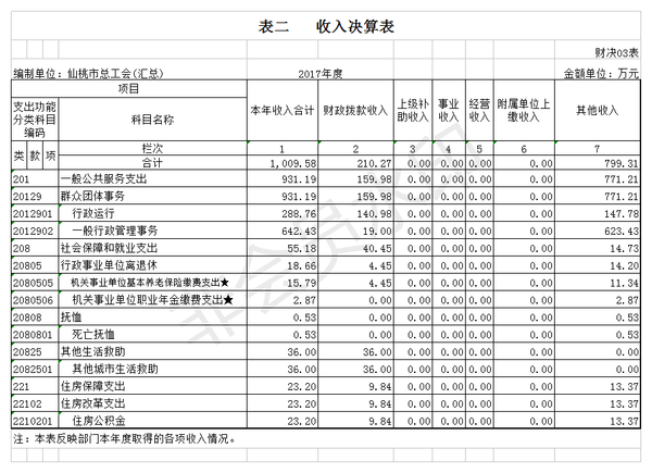 收入决算表02.png
